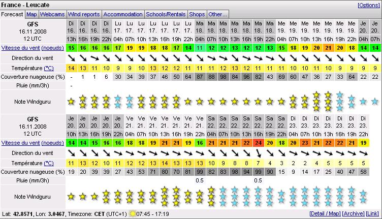 windguru-semaine-de-novembre